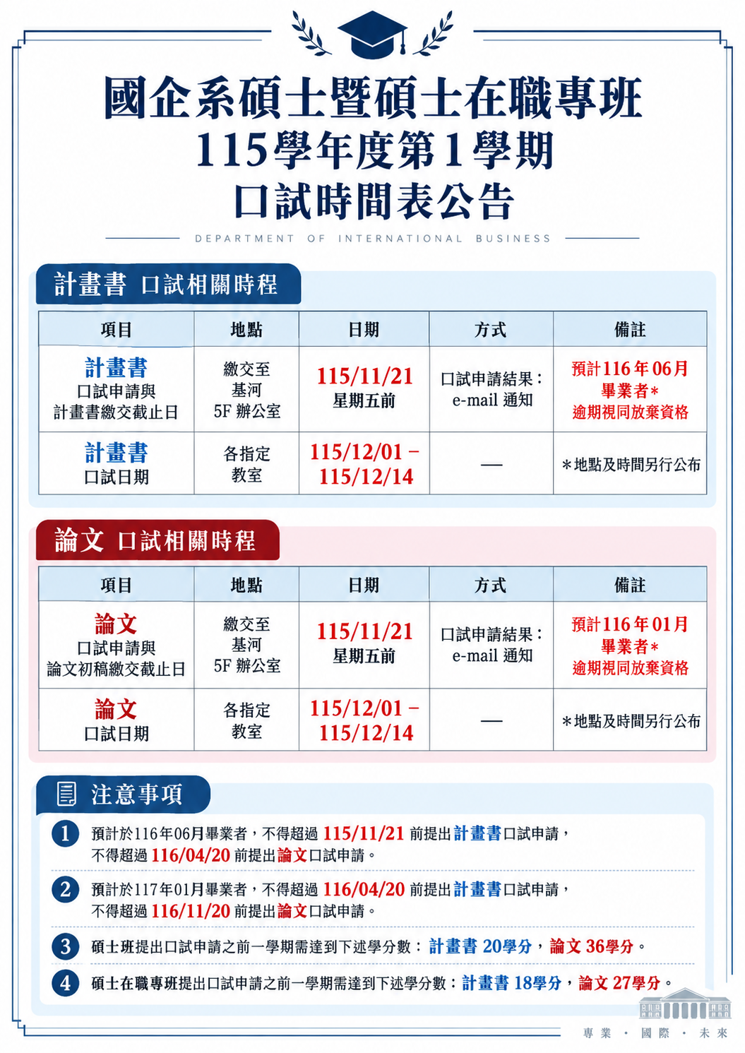 Featured image for “國企系碩士暨碩士在職專班 115學年度第1學期 口試時間表公告”